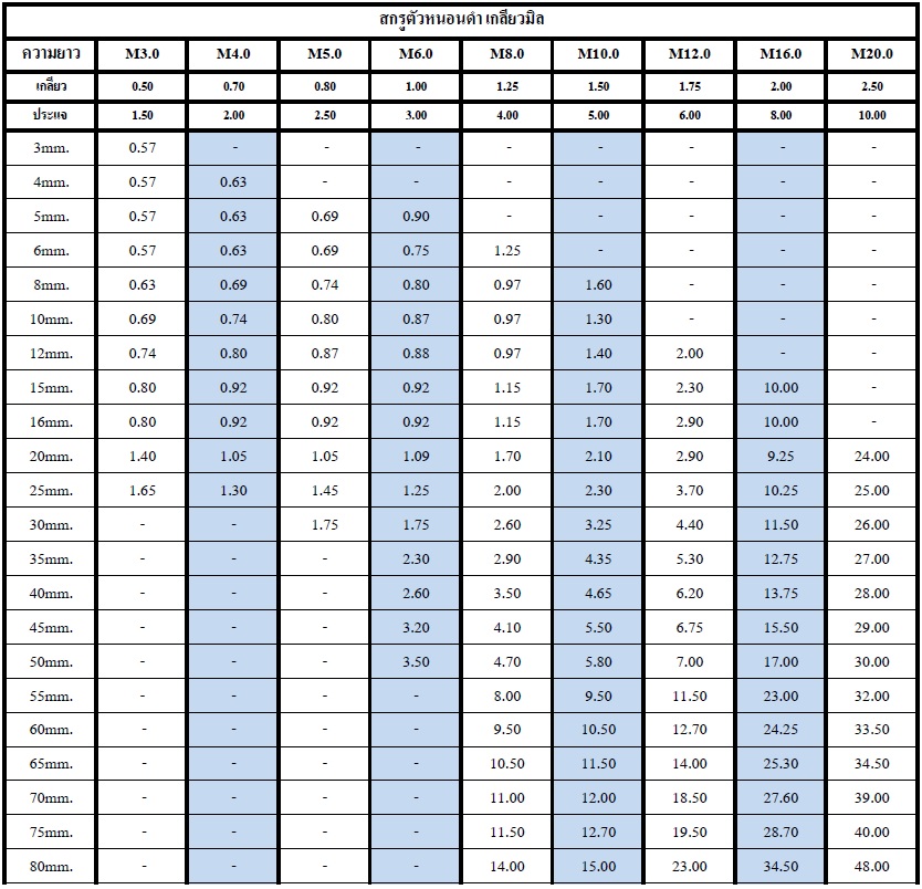 ตารางสกรูตัวหนอนดำ2