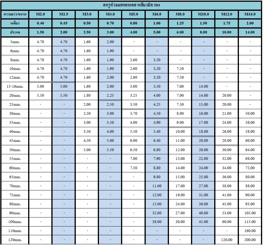 สกรูหัวจมsus