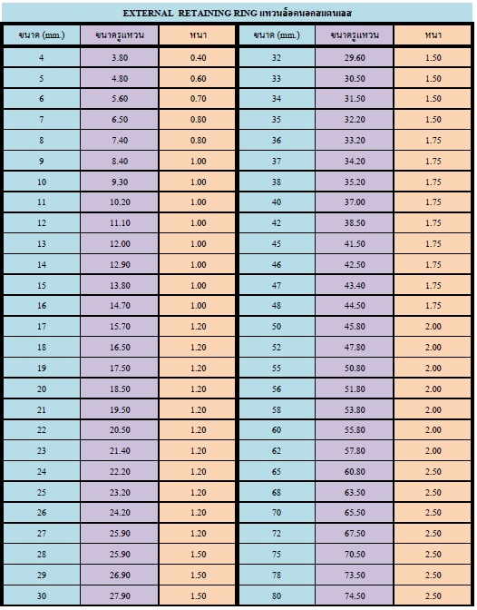 แหวนล็อคนอกsus