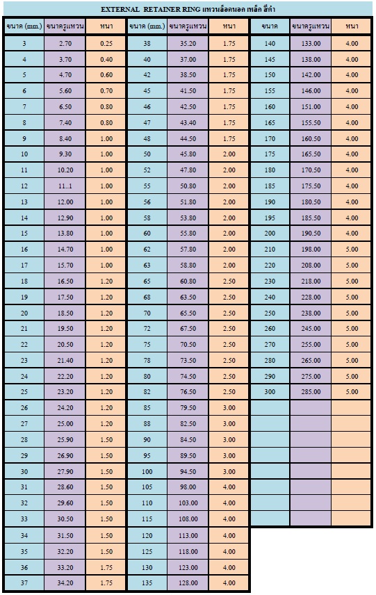 แหวนล็อคนอกดำ